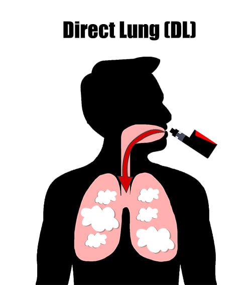 Direct Lung Vaping Graphic 500x500