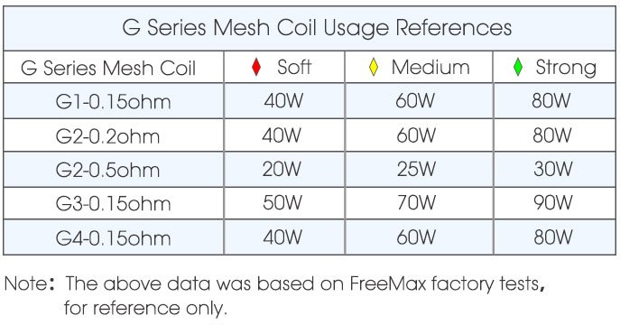 FreeMax GEMM Power Levels