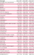 London house prices