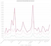 London house prices