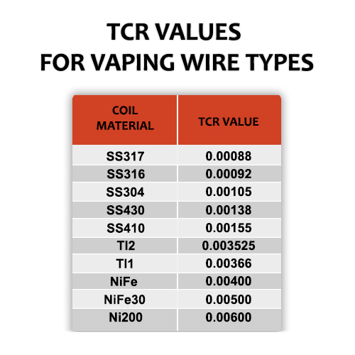TCR Values Chart Final