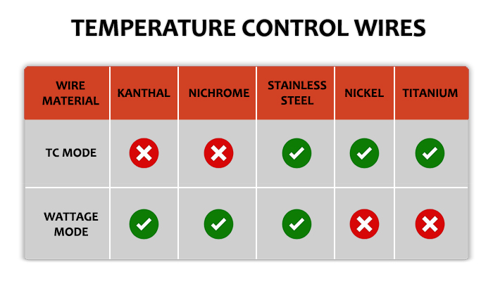 Temperature Control Wires Chart Final