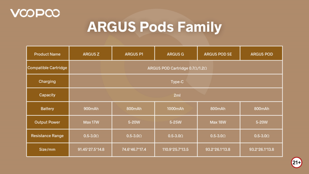 VOOPOO ARGUS Pods Family - 2