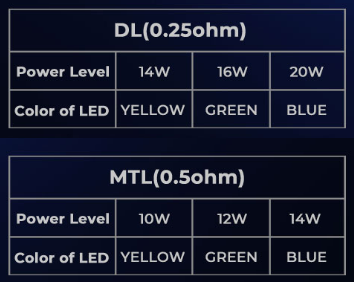 Wismec Preva DNA Output