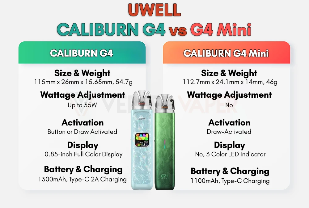 Caliburn G4 and Caliburn G4 Mini Comparison Chart