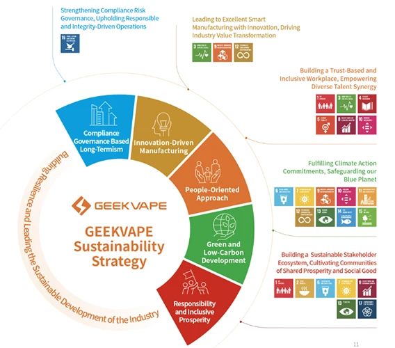 Geekvape Sustainability Report - 1