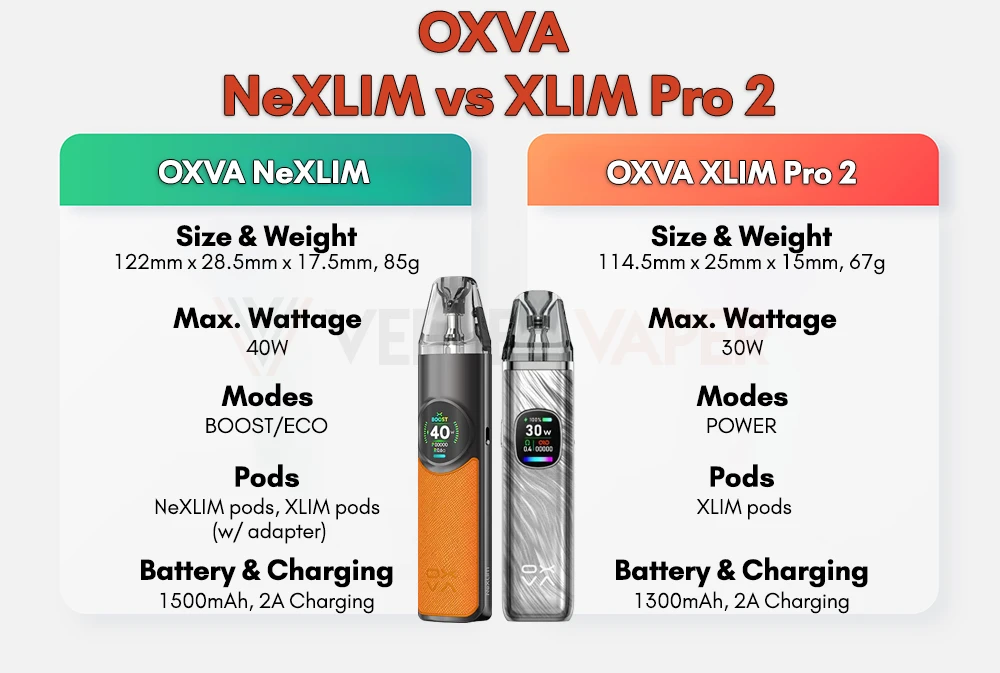 OXVA NeXLIM vs XLIM Pro 2