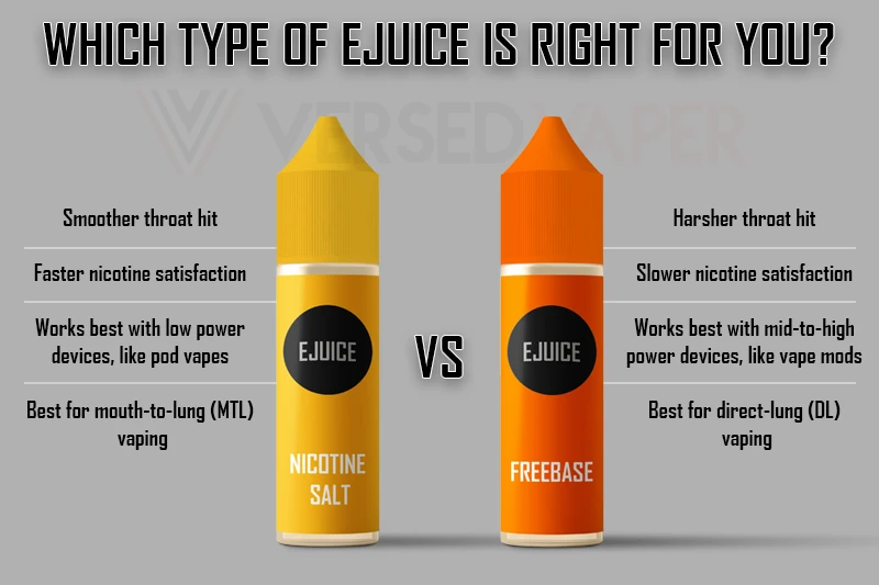 What Are Nicotine Salts - Which Type of Ejuice is Right For You