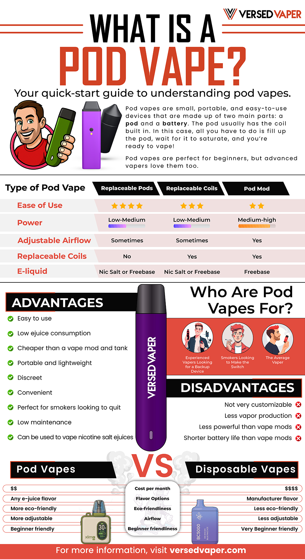 What is a Pod Vape Versed Vaper Infographic