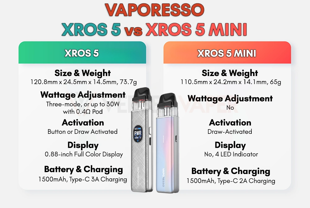 XROS 5 and XROS 5 Mini Comparison Chart Final
